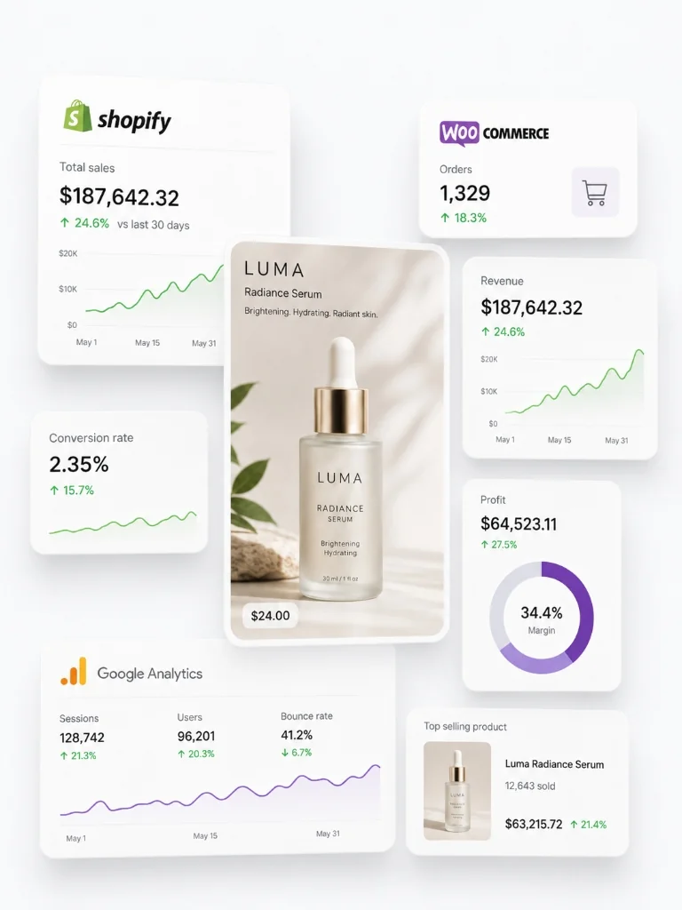Analytics and Operations dashboard tracking store sales, conversion rate, and product revenue