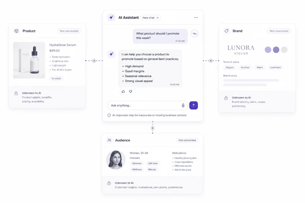 AI marketing tools lacking full e-commerce business context